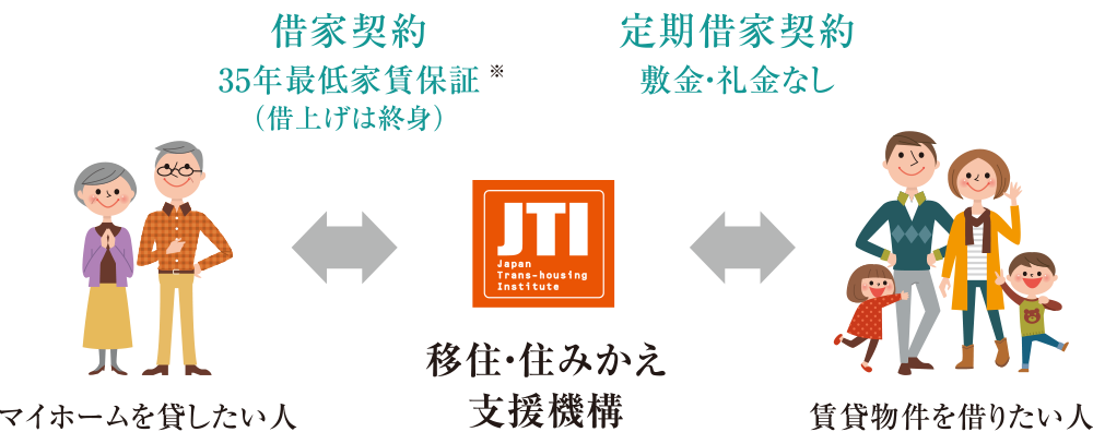 スムストック査定方法と一般的な査定方法の査定価格推移の比較グラフ