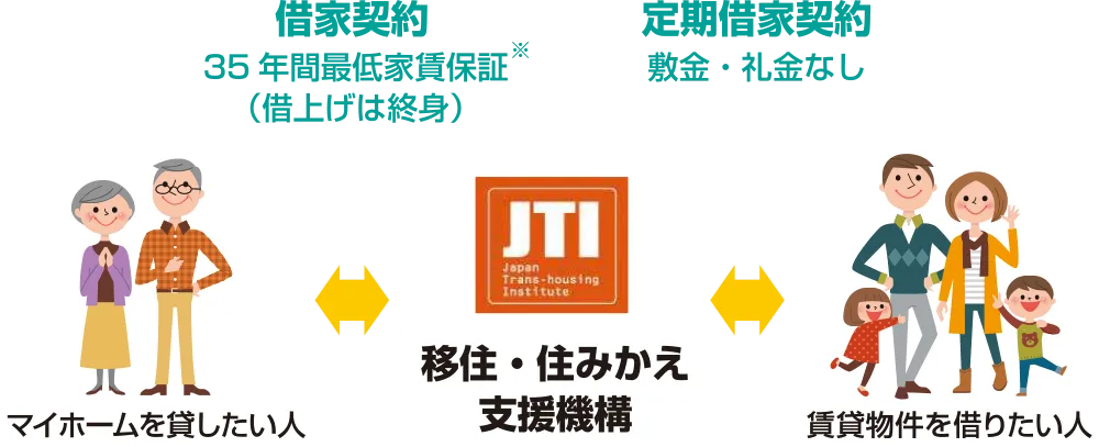 スムストック査定方法と一般的な査定方法の査定価格推移の比較グラフ