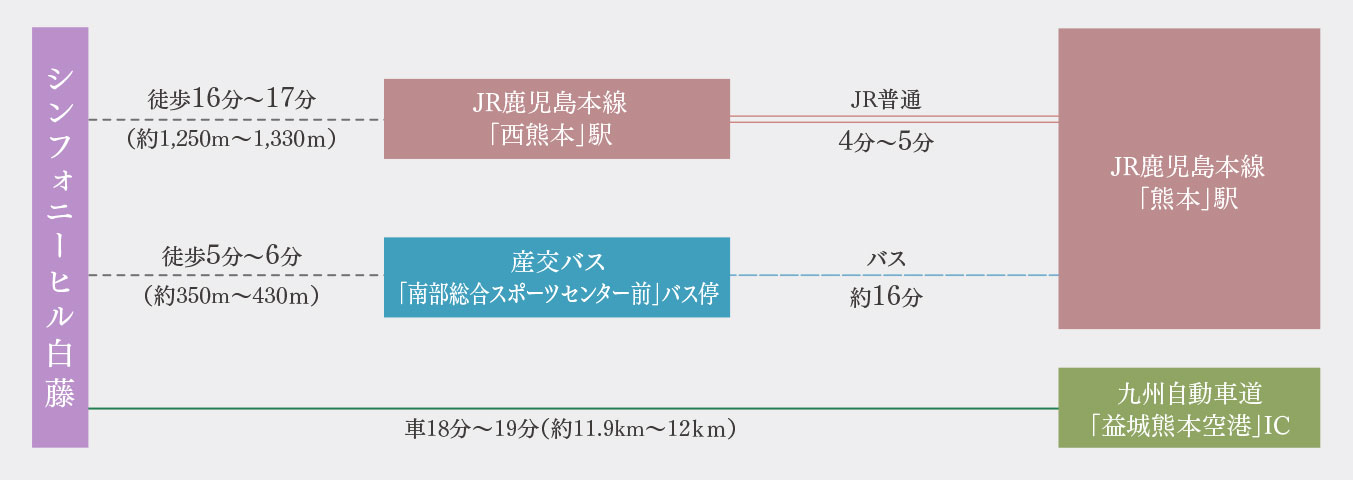 アクセス図image