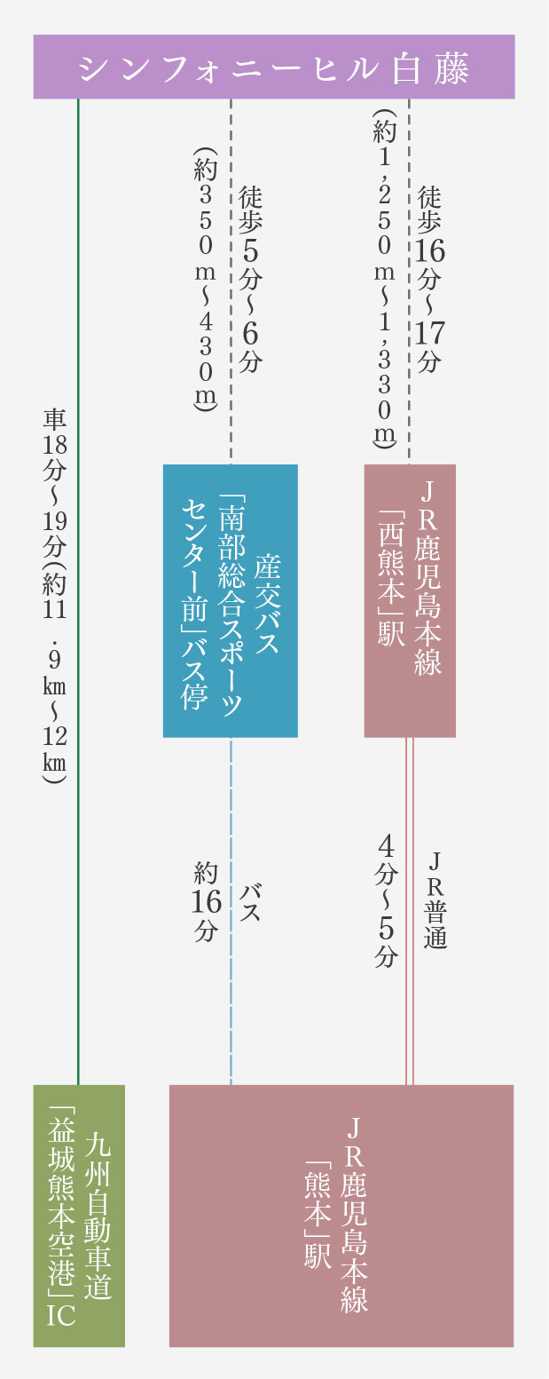 アクセス図image