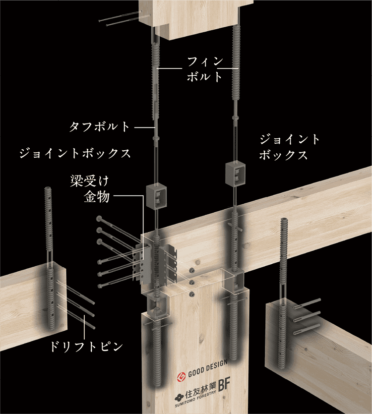 革新的なメタルタッチ接合強固に一体化。