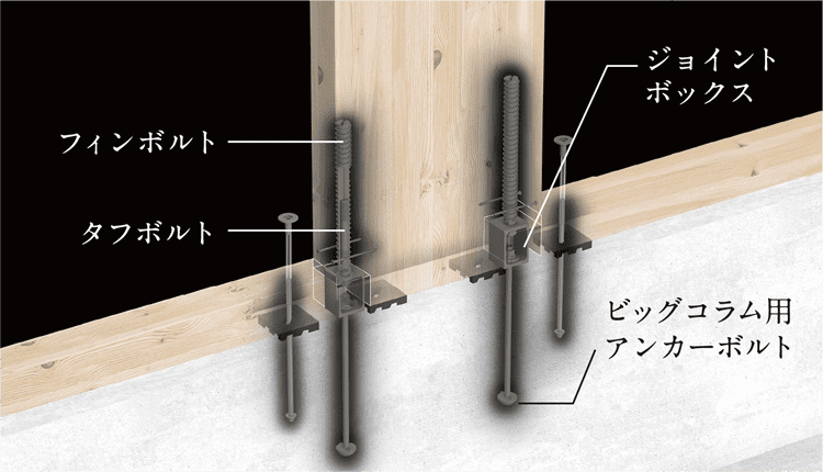 メタルタッチ接合詳細