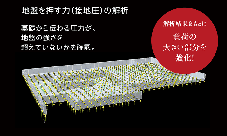 地盤を押す力（接地圧）の解析