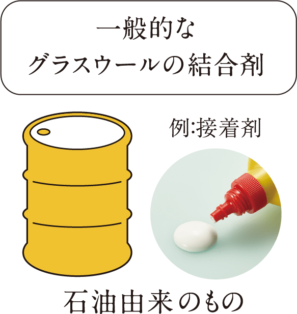 一般的なグラスウールの結合剤