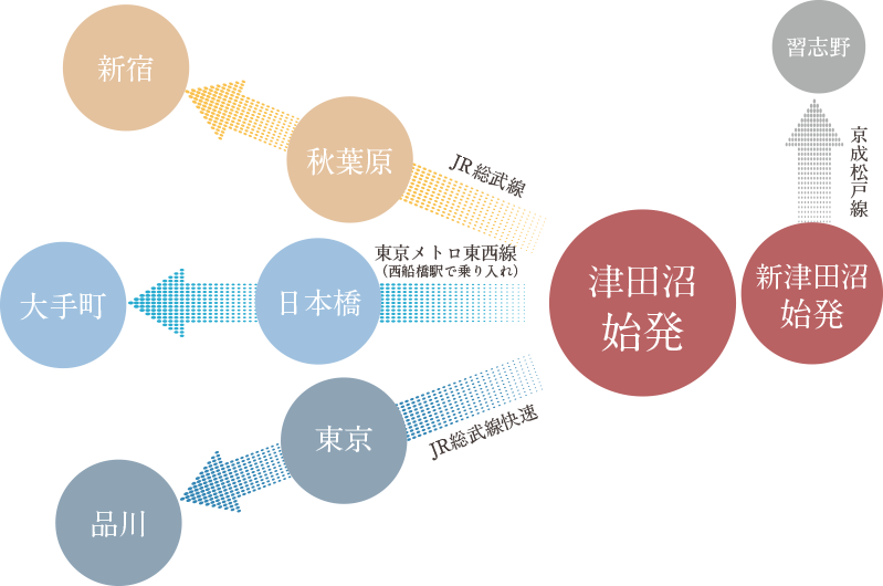 資料請求
