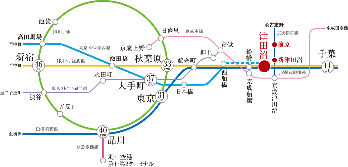 資料請求