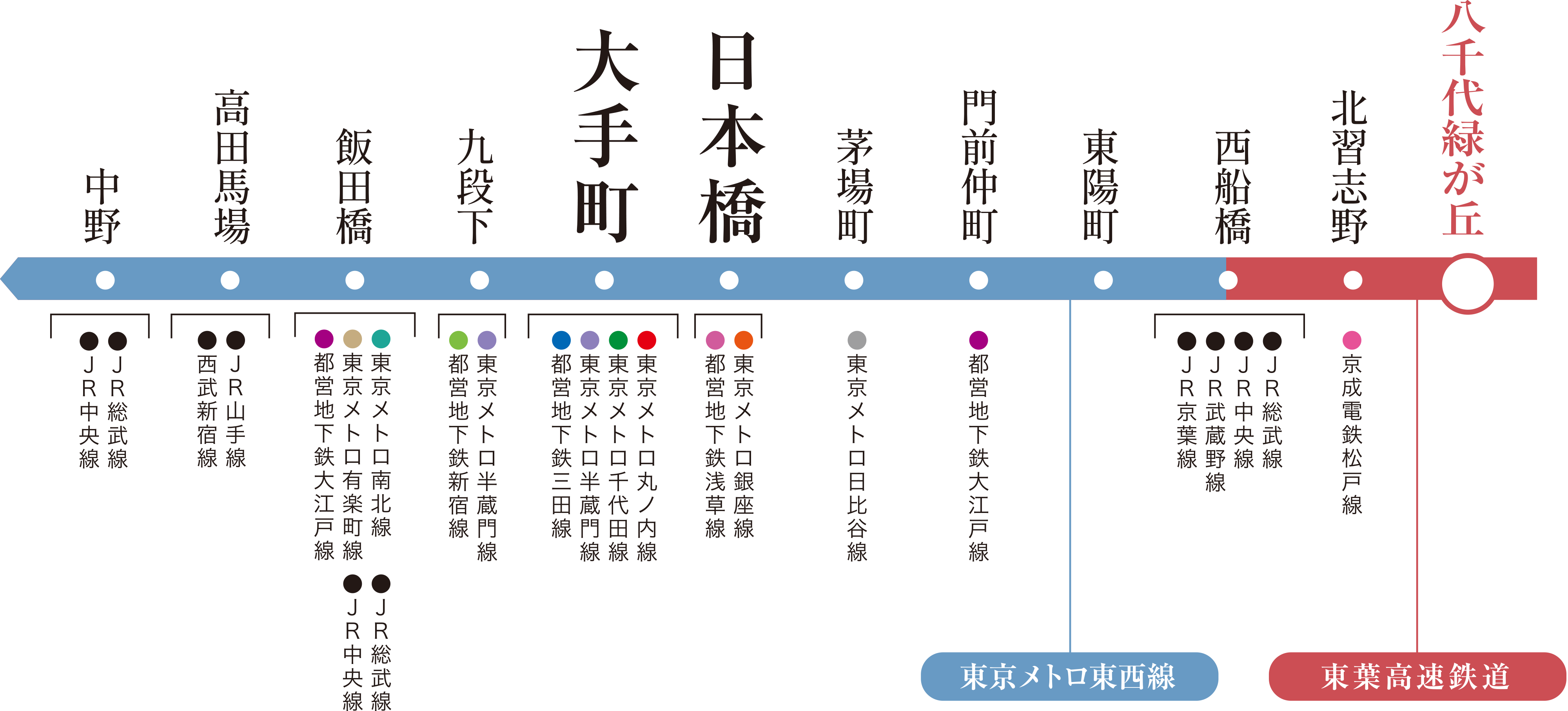 東京メトロ東西線、東葉高速鉄道の路線図