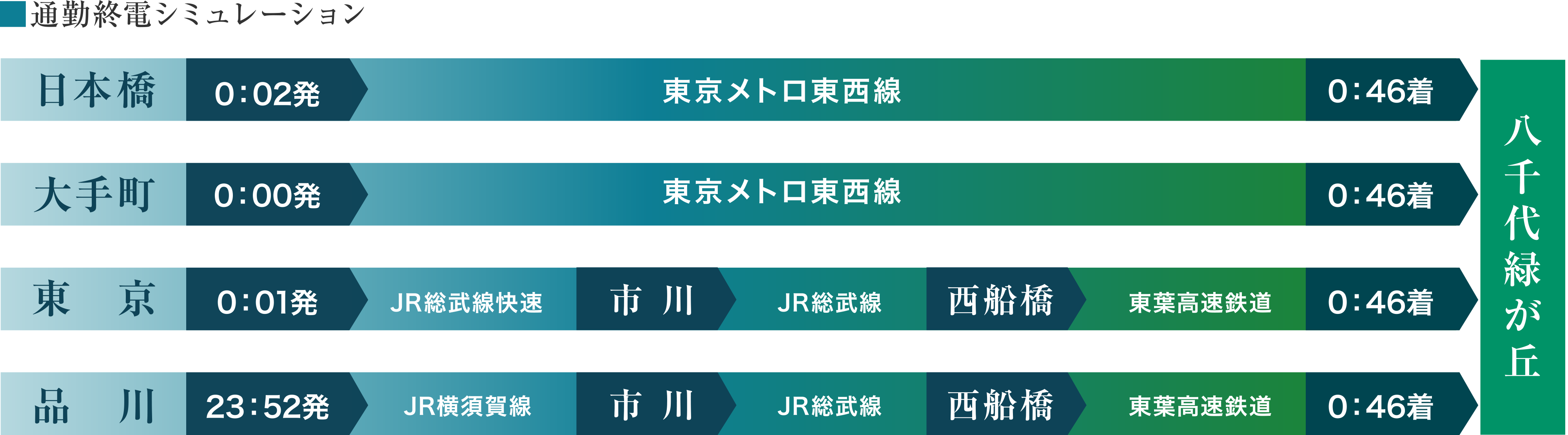 終電シミュレーション