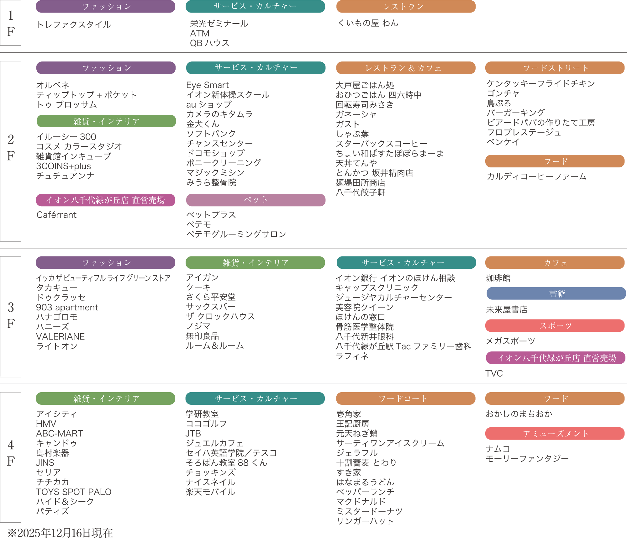 ショップリスト