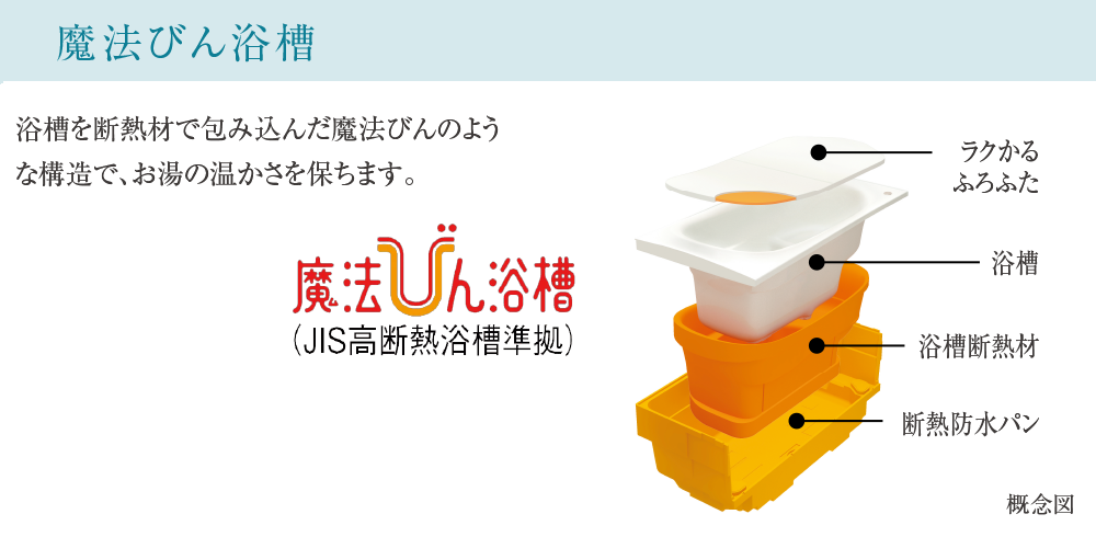 浴室換気暖房乾燥機