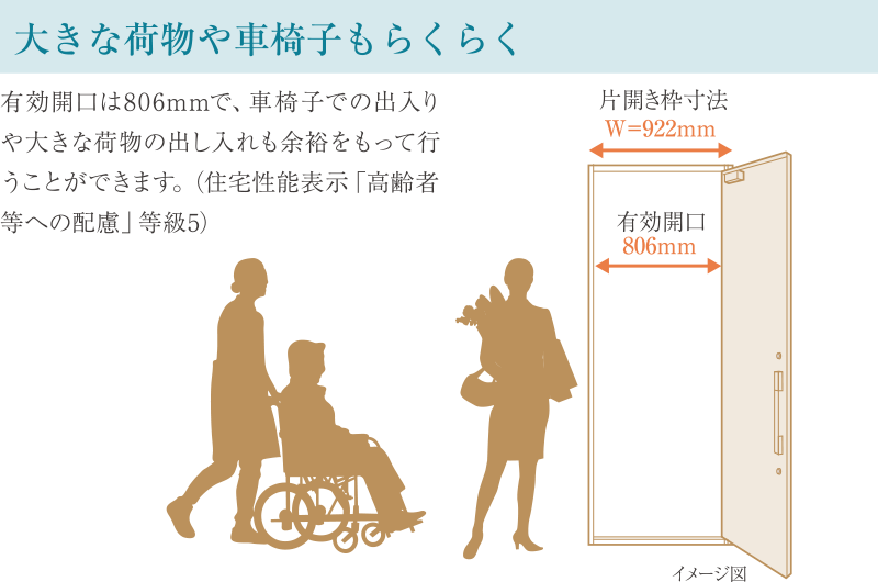 優れた断熱性能