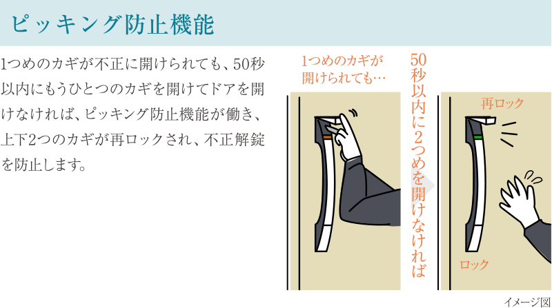 ドアクローザー