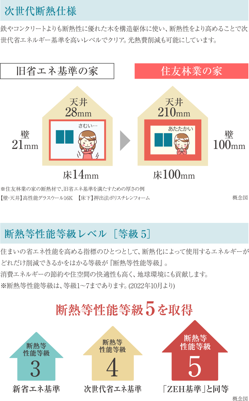 次世代断熱仕様