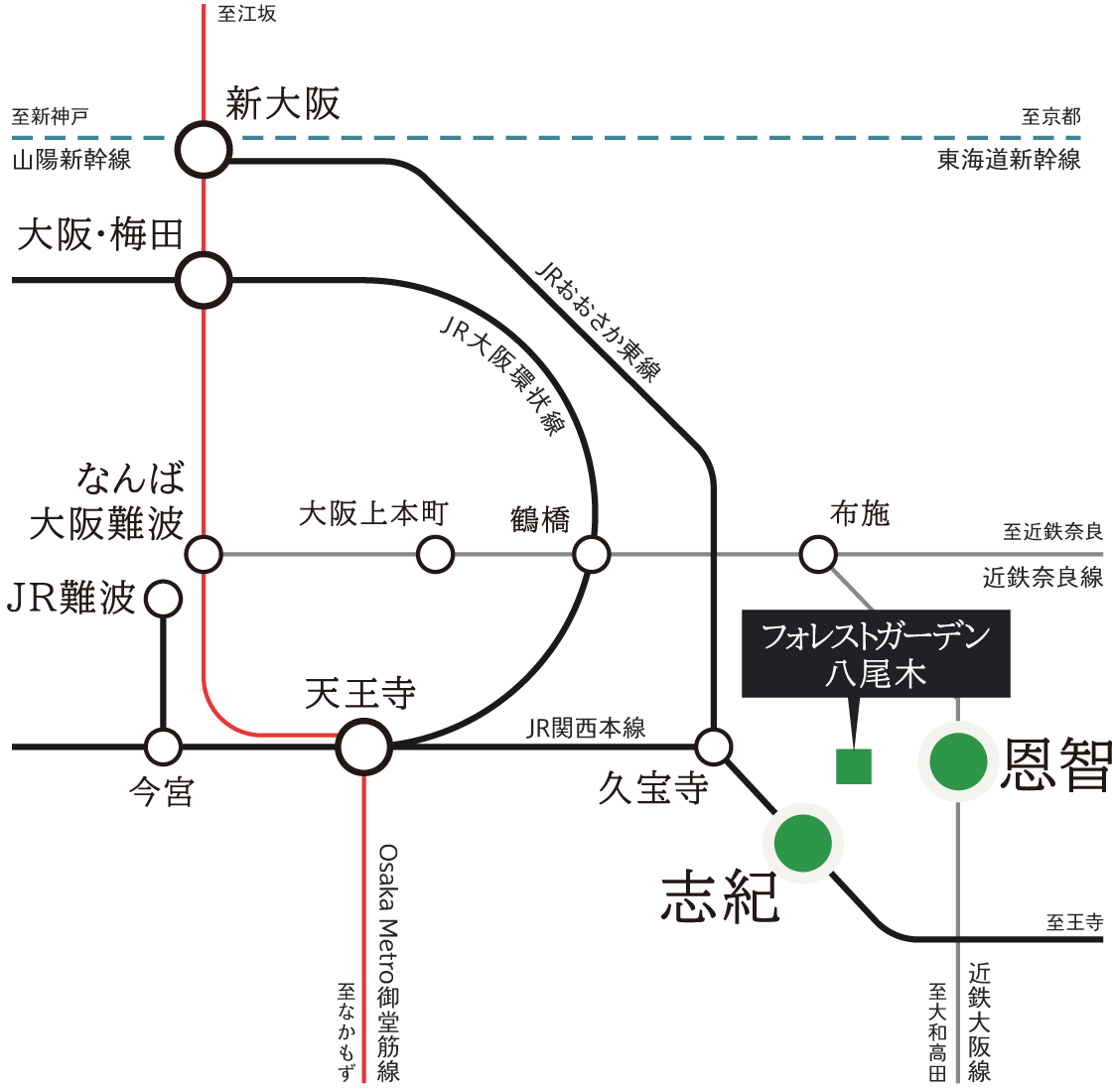 交通図