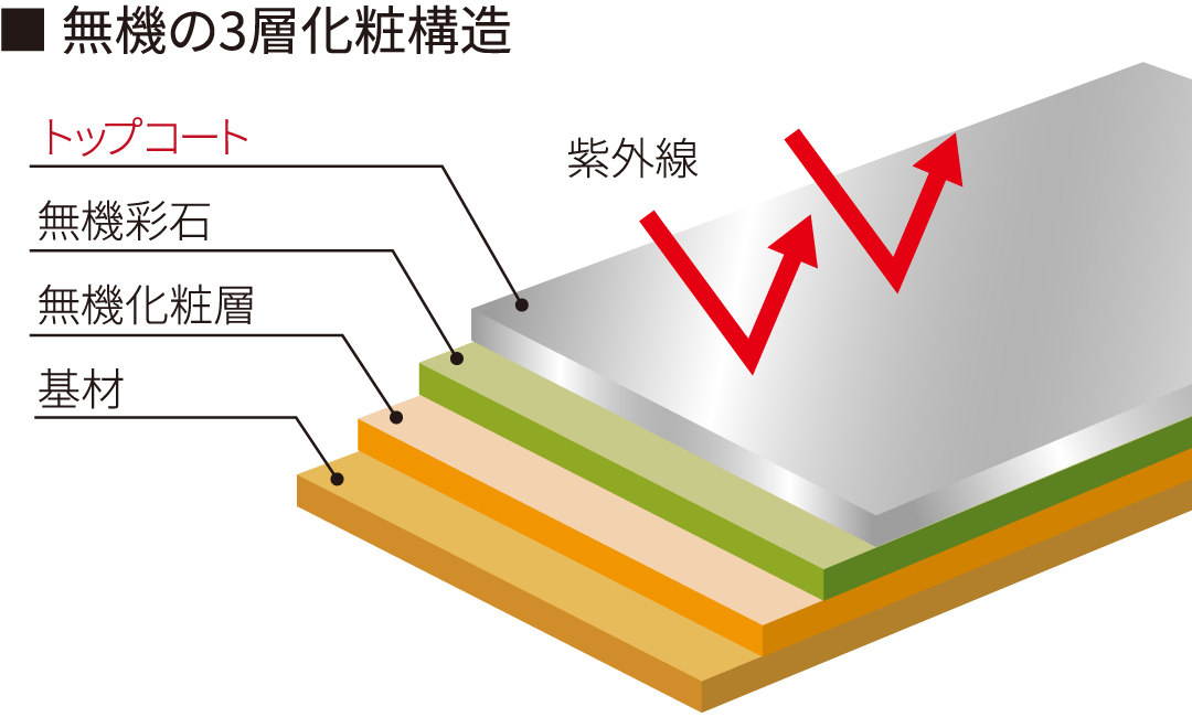 概念図