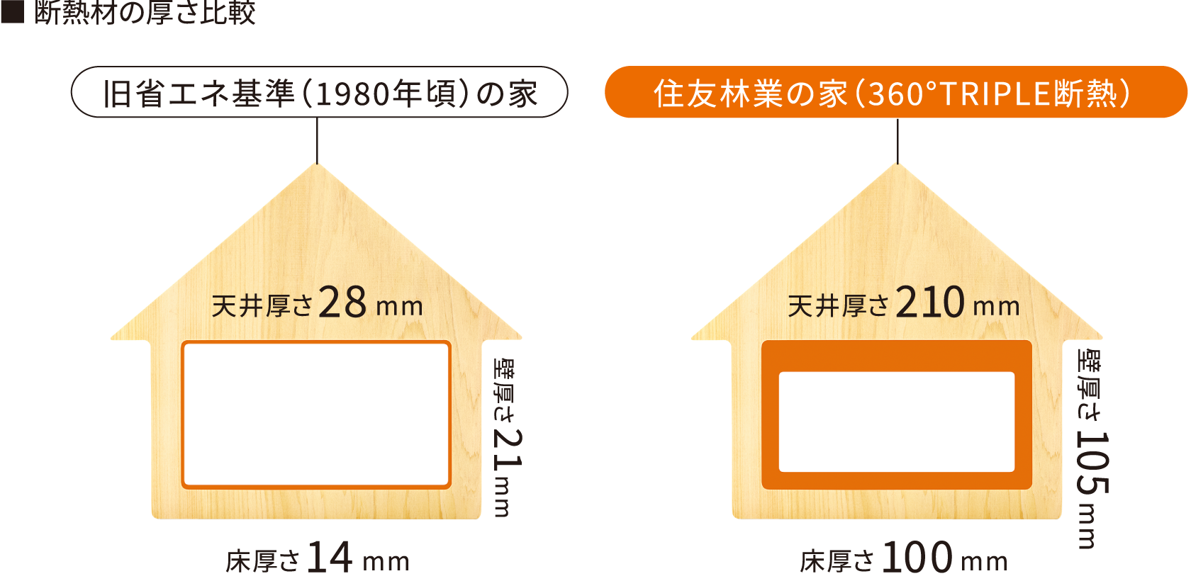 概念図