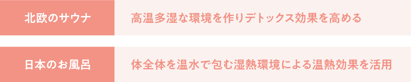 サウナの種類