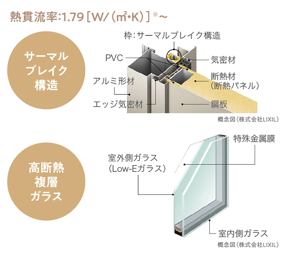 優れた断熱性能