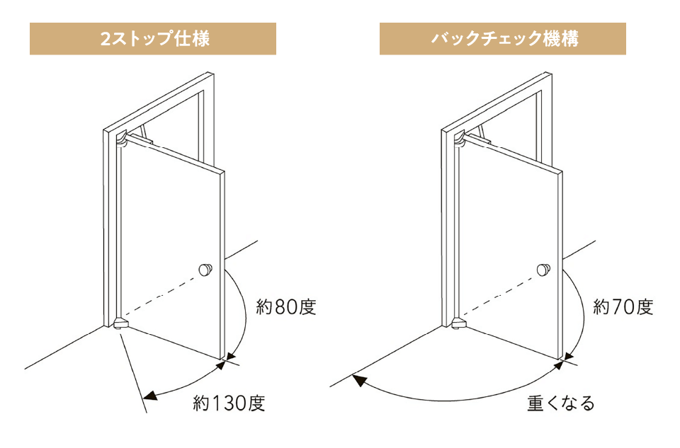 ドアクローザ