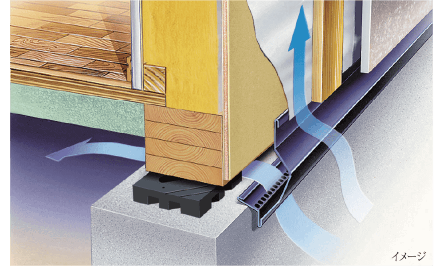 換気能力がある「基礎パッキング工法」
