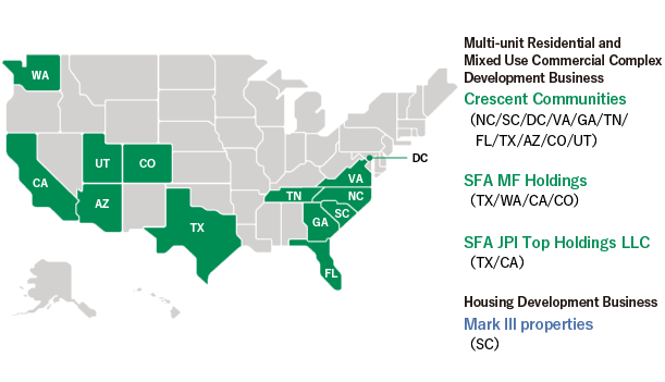 United States Housing, Multi-unit Residential and Mixed