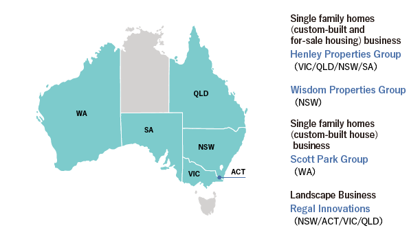 Australia Single Family Homes and Landscape Business Area