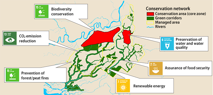 Conservation Network