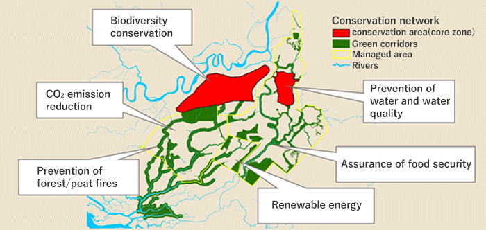 Conservation Network