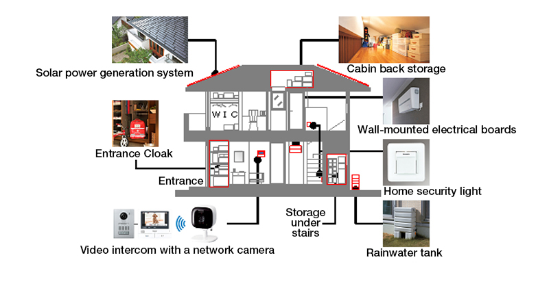 Housing Using the BF Construction Method Stands Up to Disasters and Enhances Daily Comfort