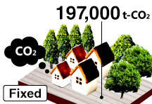 Carbon stock of the timber used in the housing and construction business in Japan in fiscal 2023	