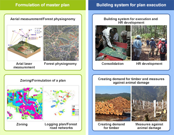 Forestry ICT Platforms