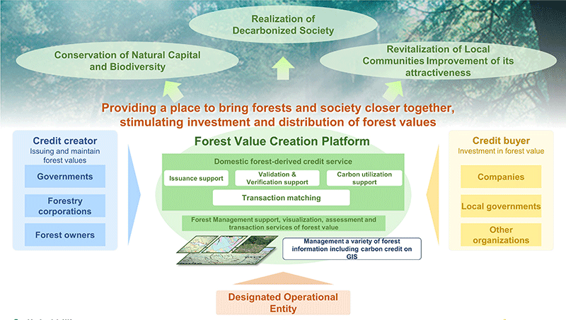 Partnership Agreement Scheme