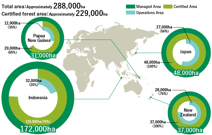 Forest management, certification, and operations area in FY2022