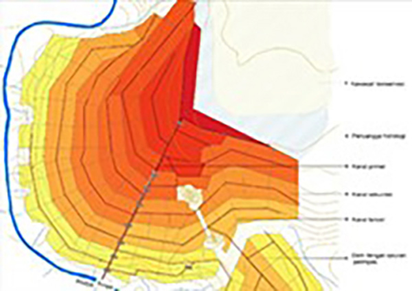 Landscape management of forestry business designed based on detailed data