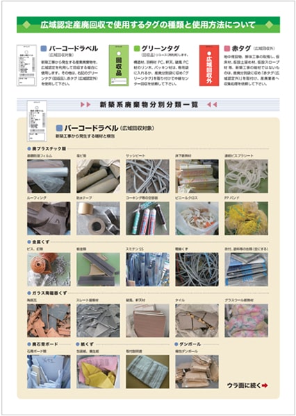 Poster showing the categories of industrial waste for sorting