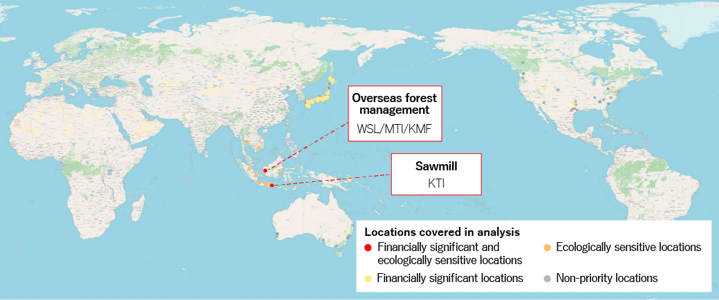 Scores for identified priority locations and the sensitivity of the ecosystem in which each is located