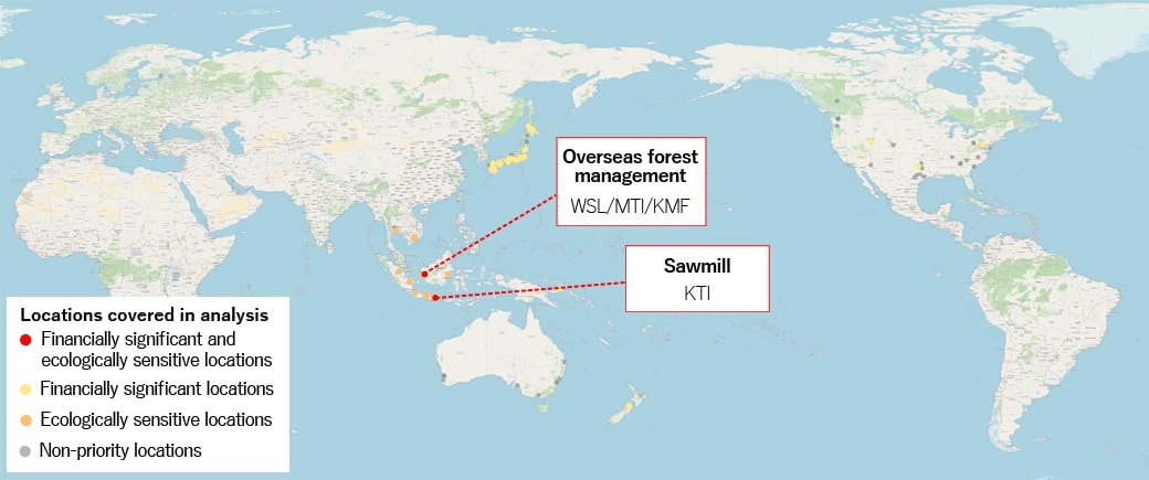Scores for identified priority locations and the sensitivity of the ecosystem in which each is located