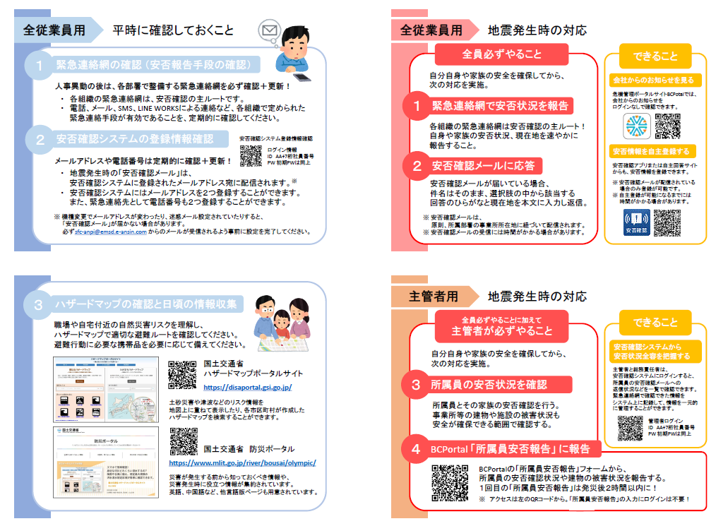 Safety Confirmation Manual Summary