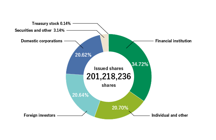 Digits below unit values displayed are cutoff on the chart