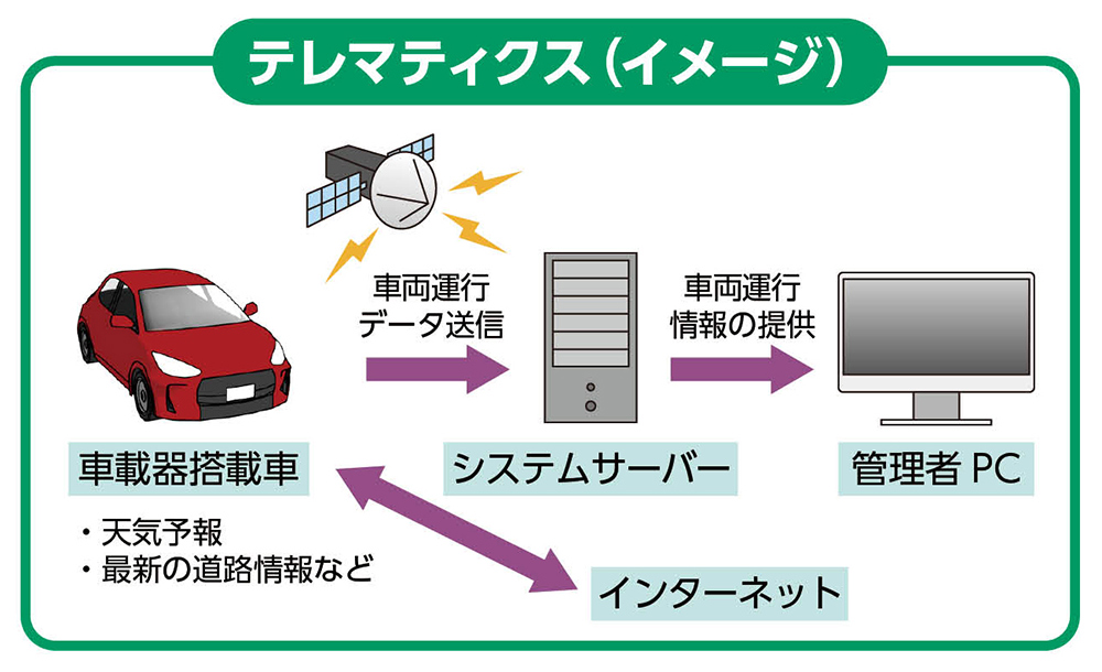 Telematics (image)