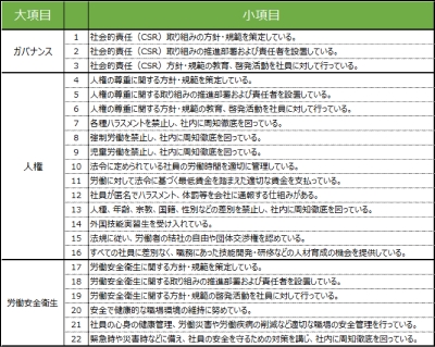  Implementation of web-based questionnaires  