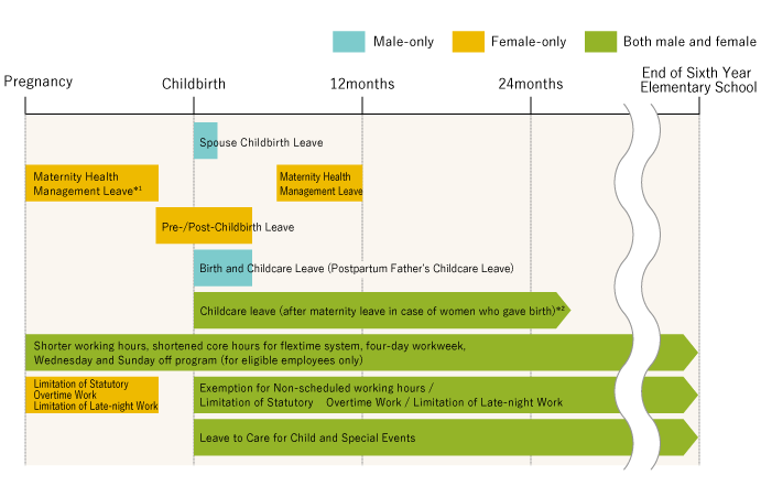 Childcare-related systems