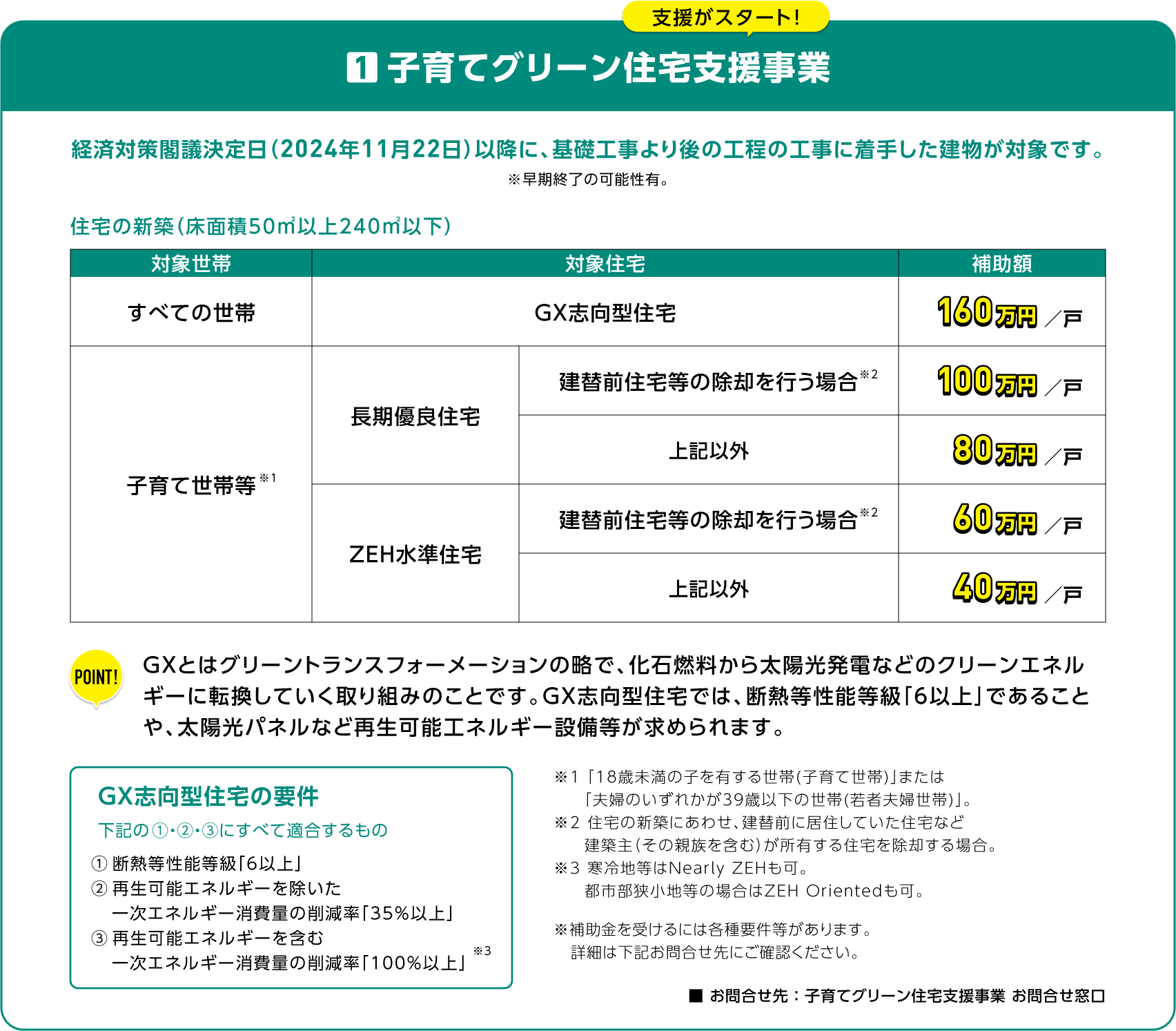 子育てグリーン住宅支援事業