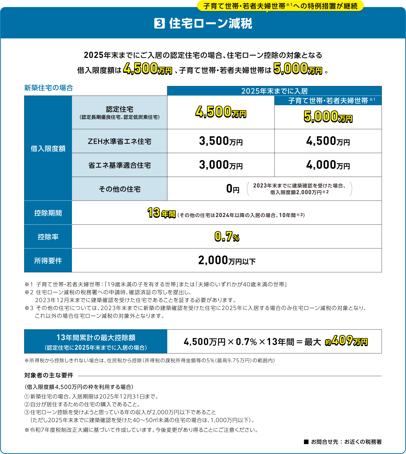 住宅ローン減税