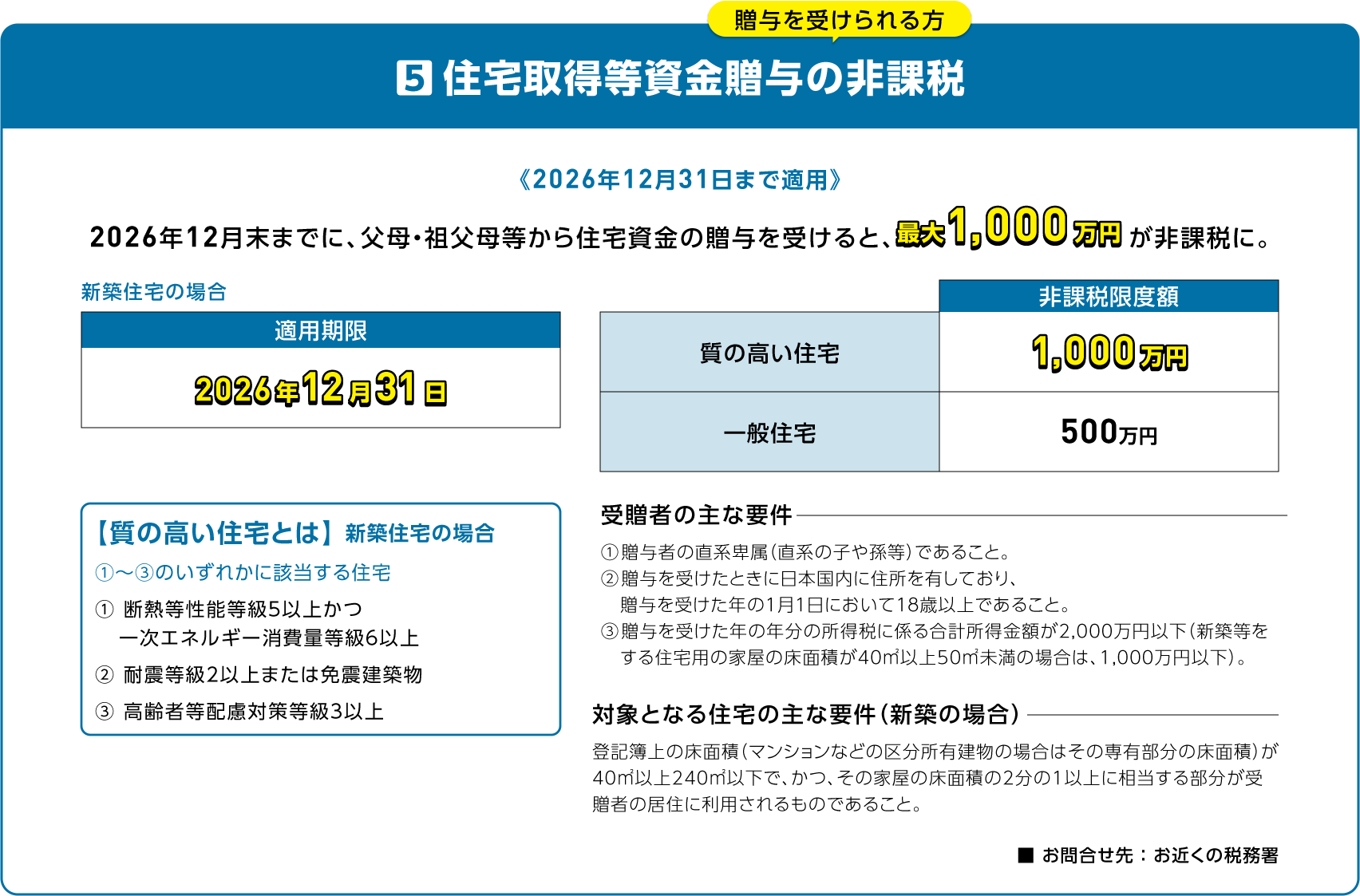 住宅取得等資金贈与の非課税