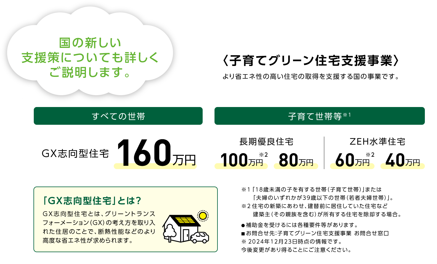 国の新しい支援策についても詳しくご説明します。