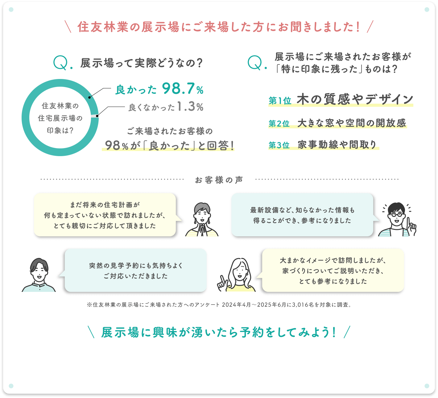 住友林業の展示場にご来場した方にお聞きしました