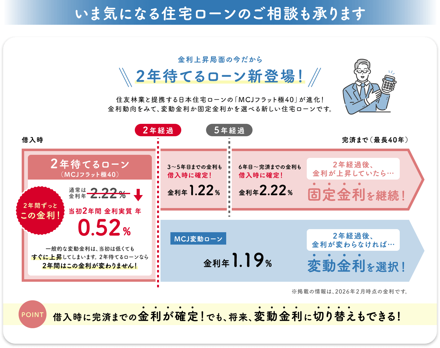 いま気になる住宅ローンのご相談も承ります