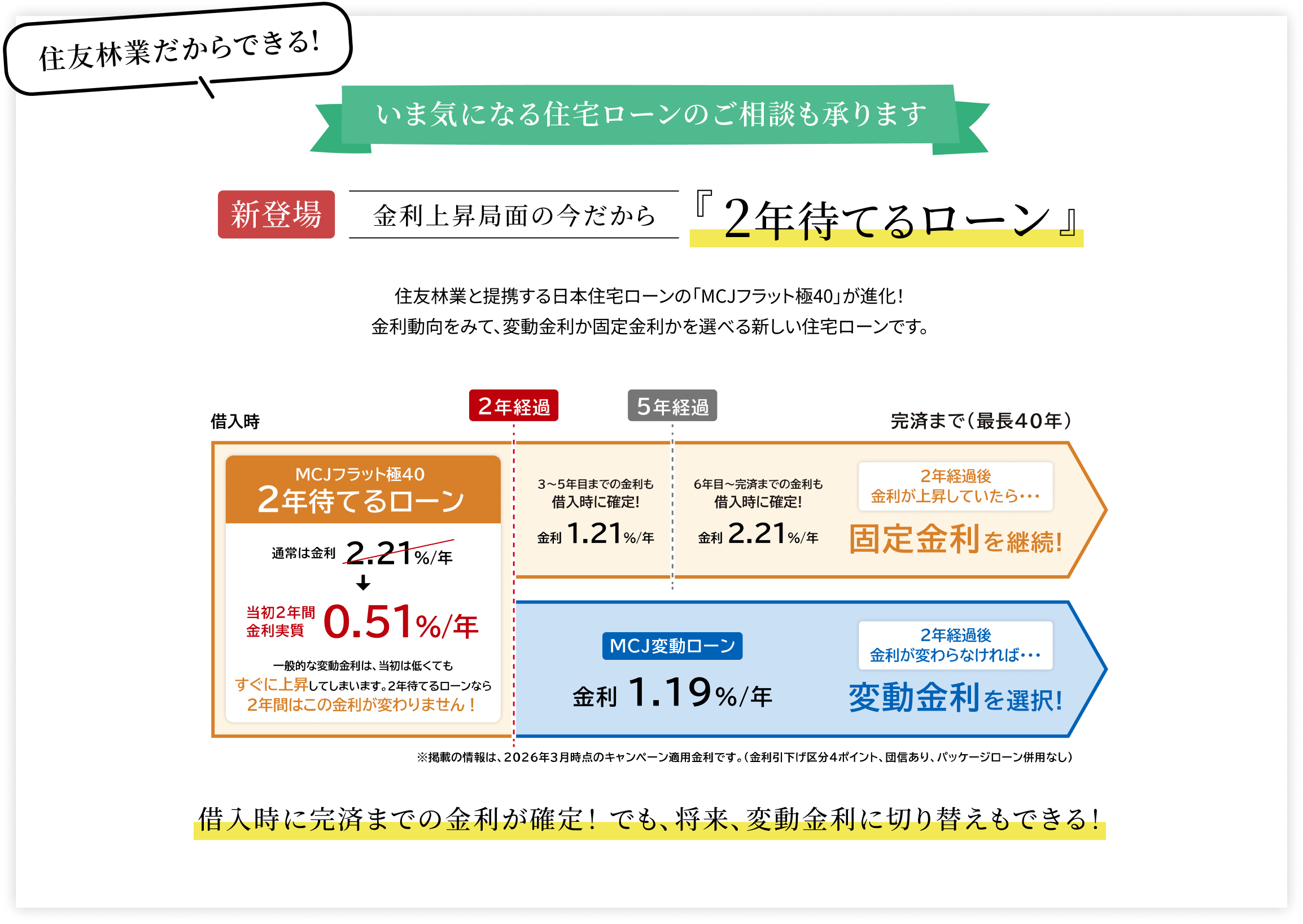 いま気になる住宅ローンのご相談も承ります