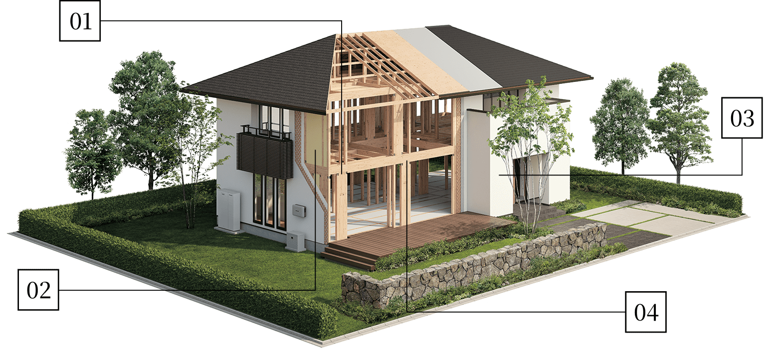 安心して暮らせる性能の家の構図